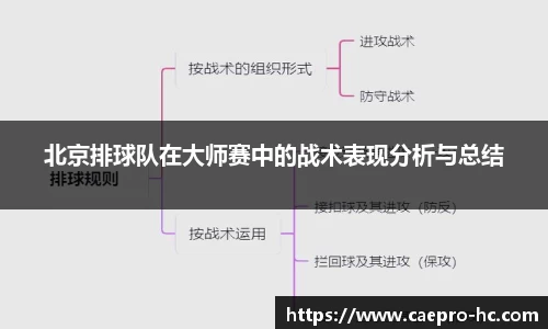北京排球队在大师赛中的战术表现分析与总结